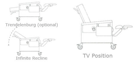 Cushion Wedge for Champion Medical Recliner Chair